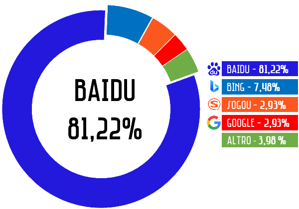 <b>CINA</b> (2022) Image