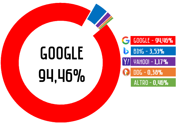 <b>ITALIA</b> (2022) Image