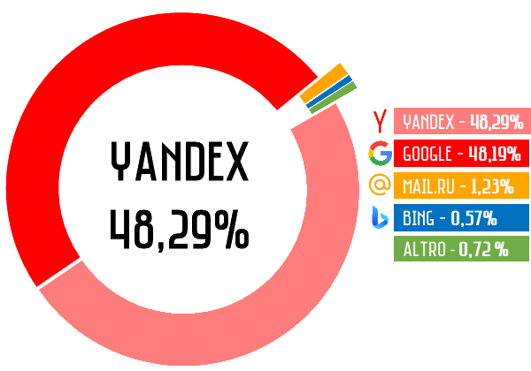 <b>RUSSIA</b> (2022) Image