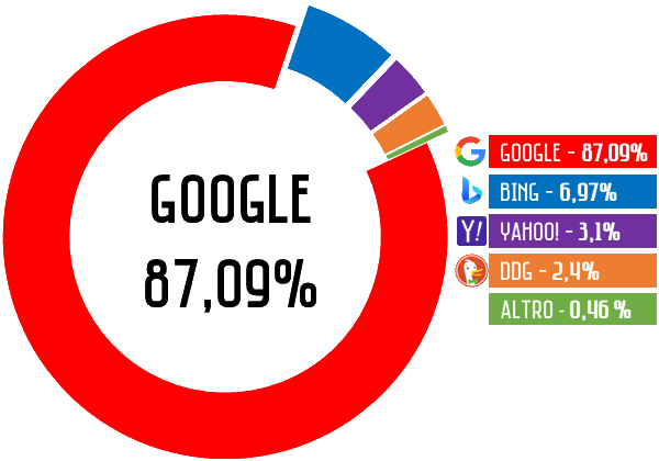 <b>STATI UNITI</b> (2022) Image