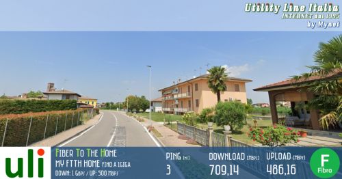 Nuova Fibra FTTH MYNET 1Giga a Borgo Mantovano