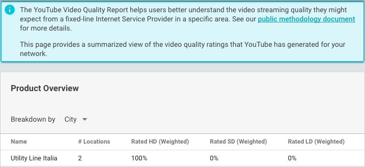 Peering diretto con Google (AS15169) Peering diretto con Google (AS15169)